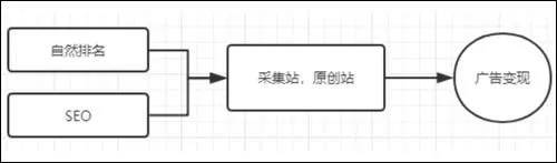 個(gè)人站長(zhǎng)
