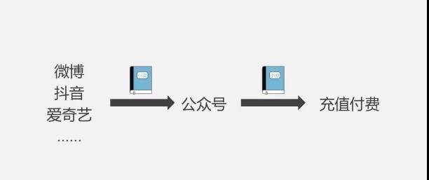 運營者