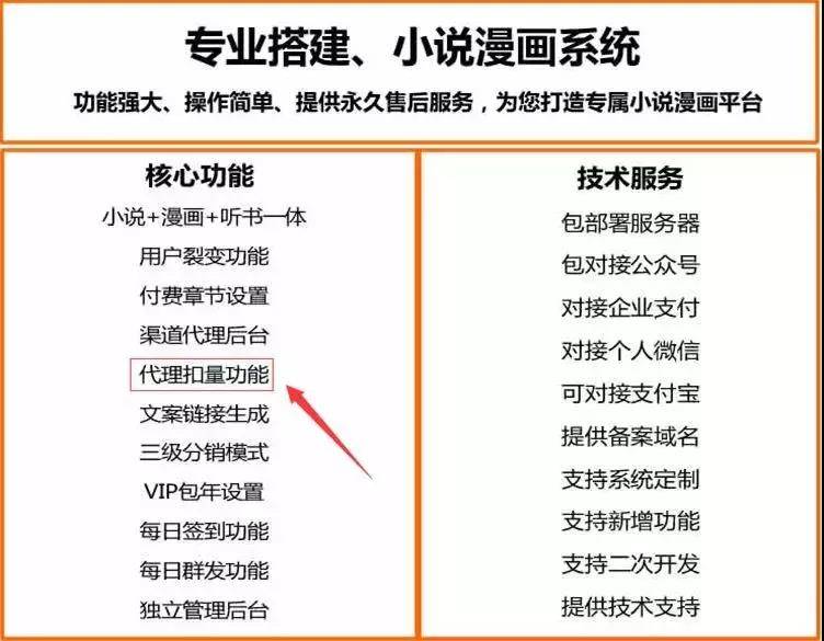 新媒體運營者