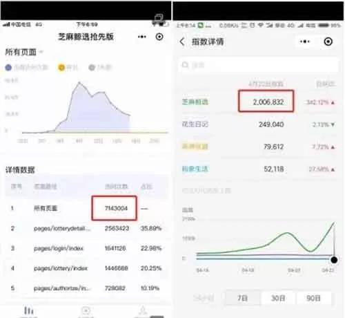 微信搜索指數