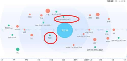 產品的檔次