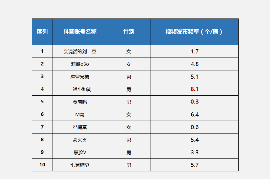 視頻質量好