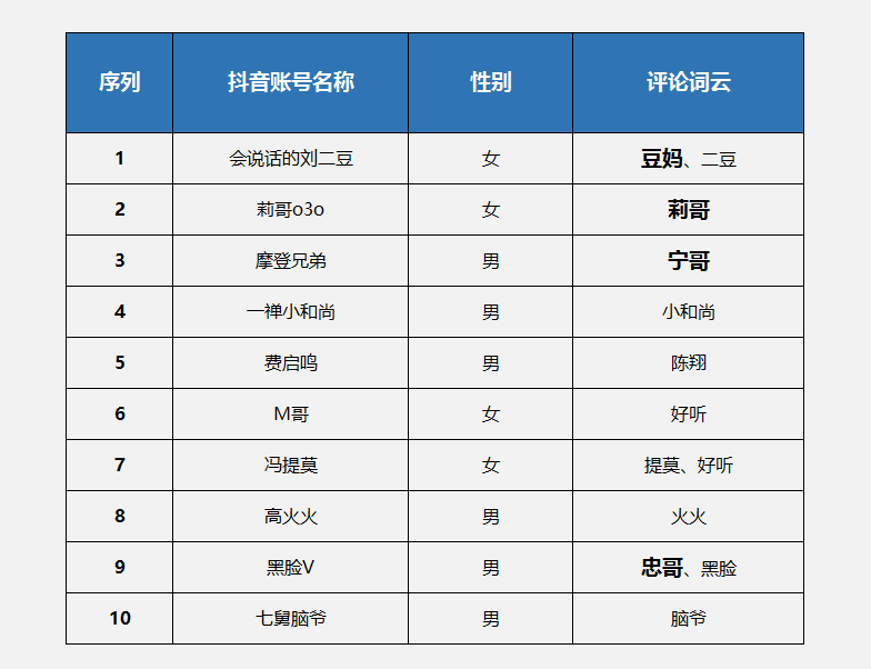 外號都很奇葩