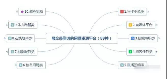 網(wǎng)絡(luò)賺錢