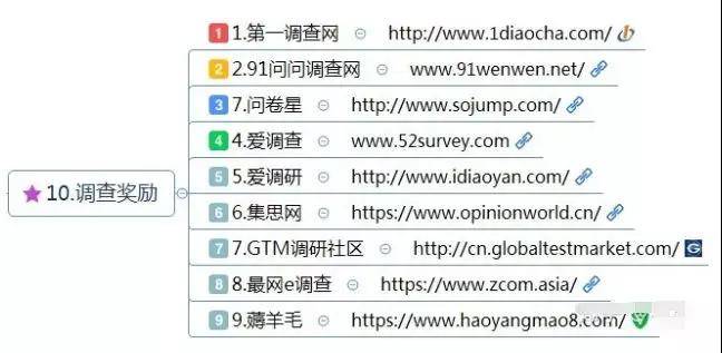 調(diào)查獎勵類