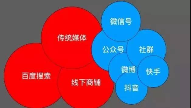 互聯網