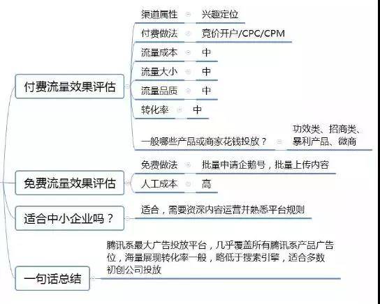 廣點通