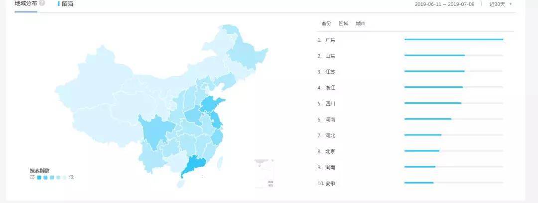 消費能力