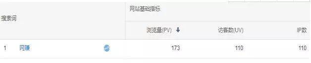 網賺