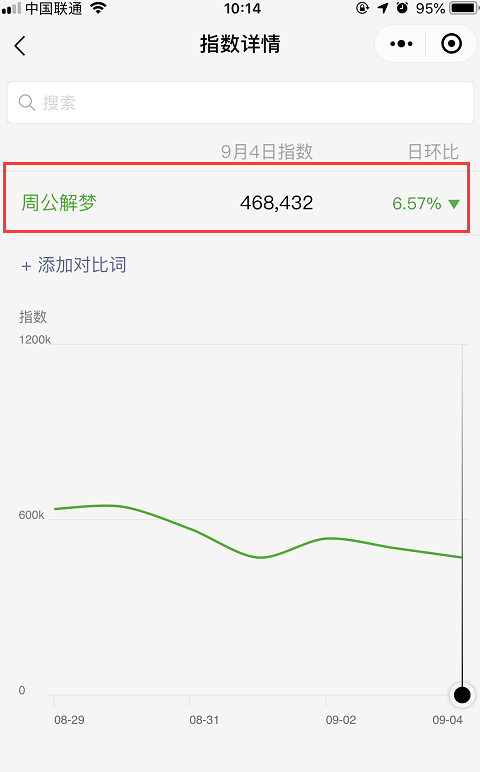 創業項目