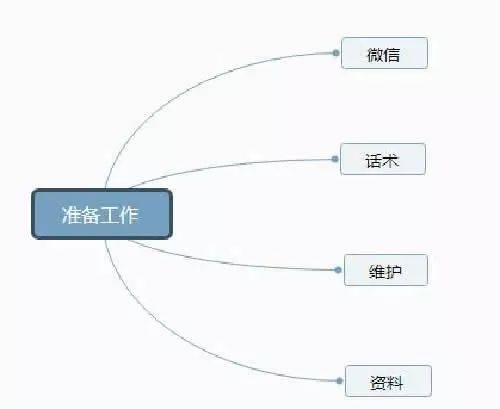 抖音項目