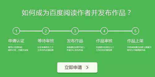 網絡賺錢