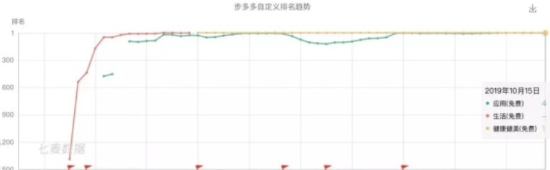 網絡賺錢