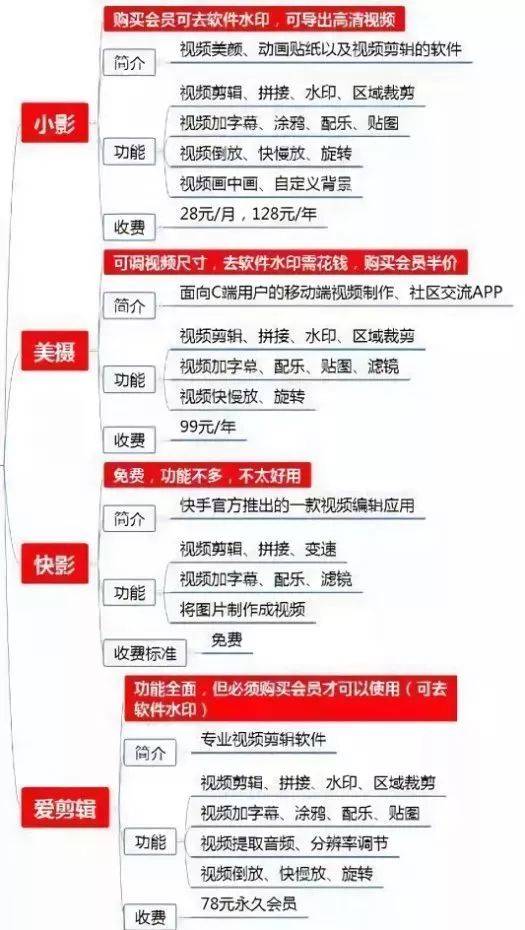網絡營銷