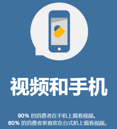 網絡營銷