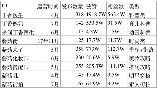 網(wǎng)絡(luò)營銷