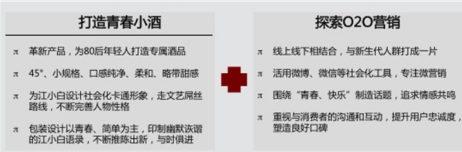 網(wǎng)絡(luò)營(yíng)銷