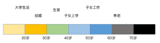網絡營銷