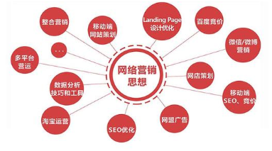 網絡營銷