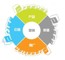 網絡營銷