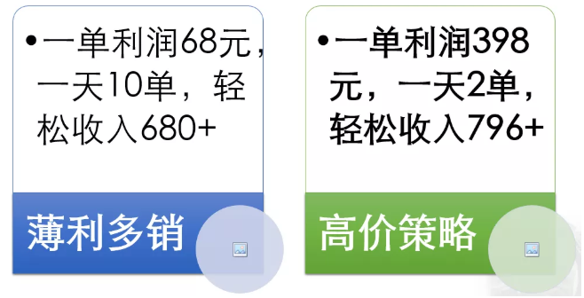 網賺項目