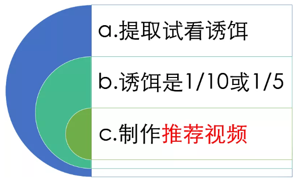 網賺項目