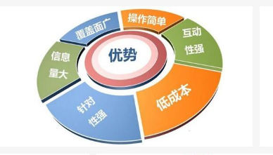 網絡營銷