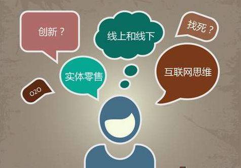 網絡營銷