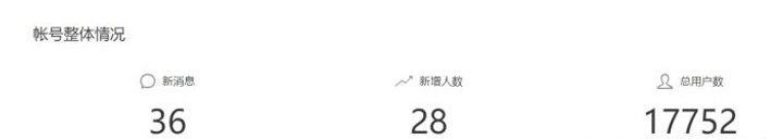 公眾號(hào)推廣