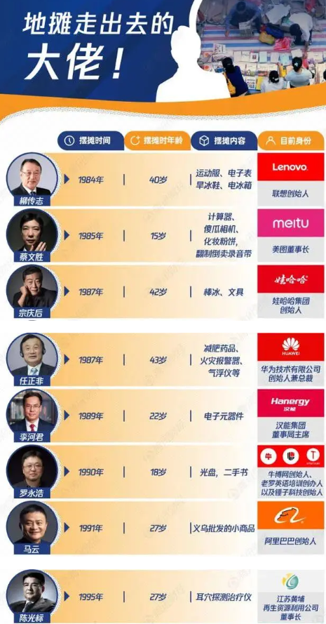 擺地攤