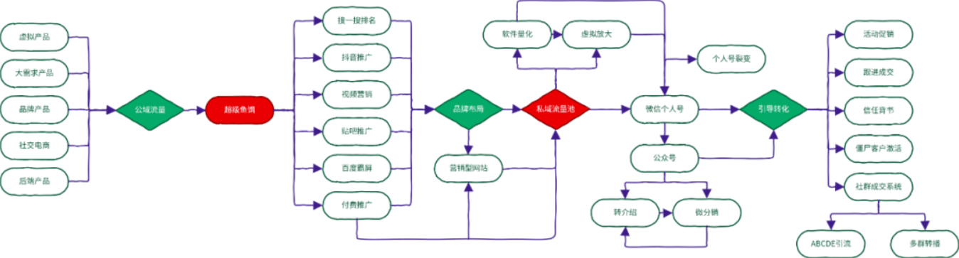 網(wǎng)絡營銷課程