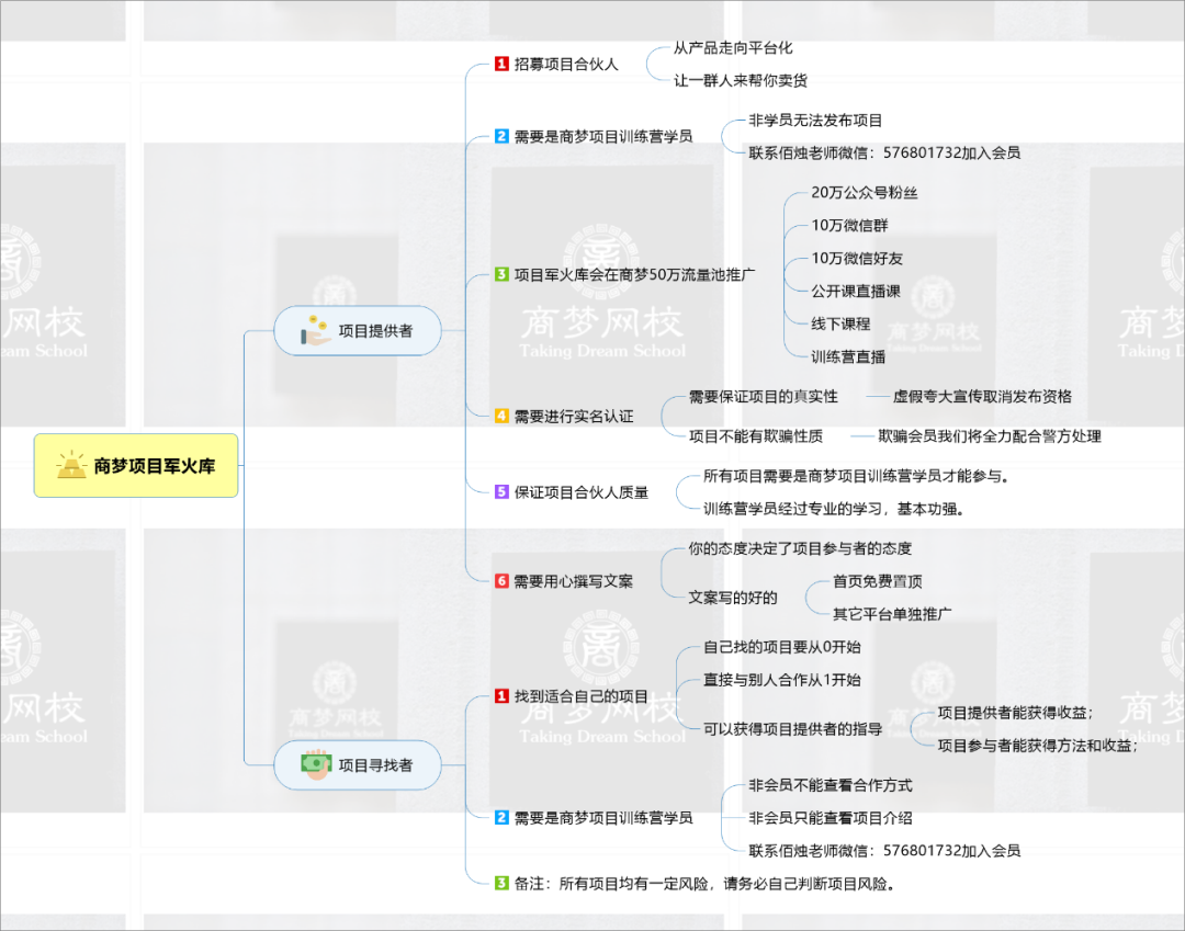 網絡營銷