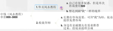 網(wǎng)絡營銷項目