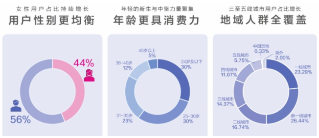 網絡營銷