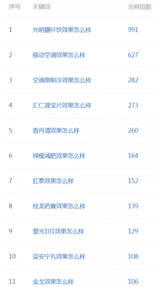 網賺項目