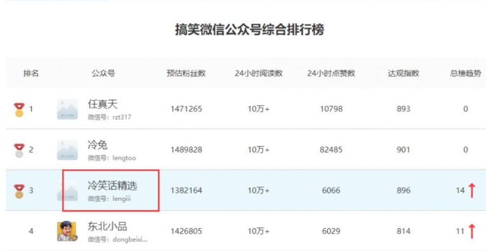 網(wǎng)賺項(xiàng)目