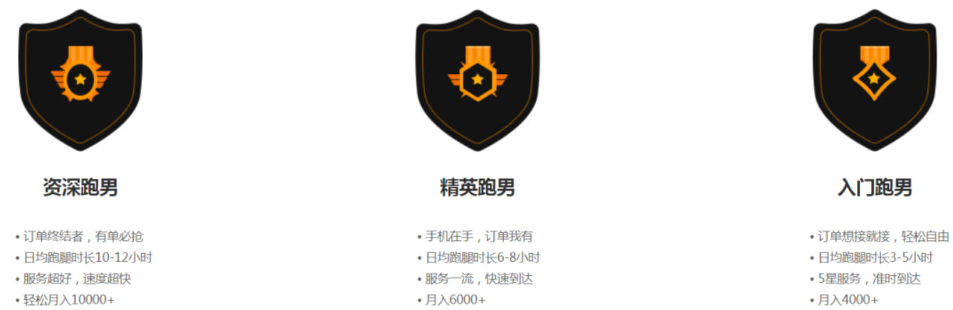 網賺兼職