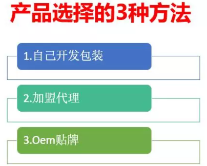 賺錢項目