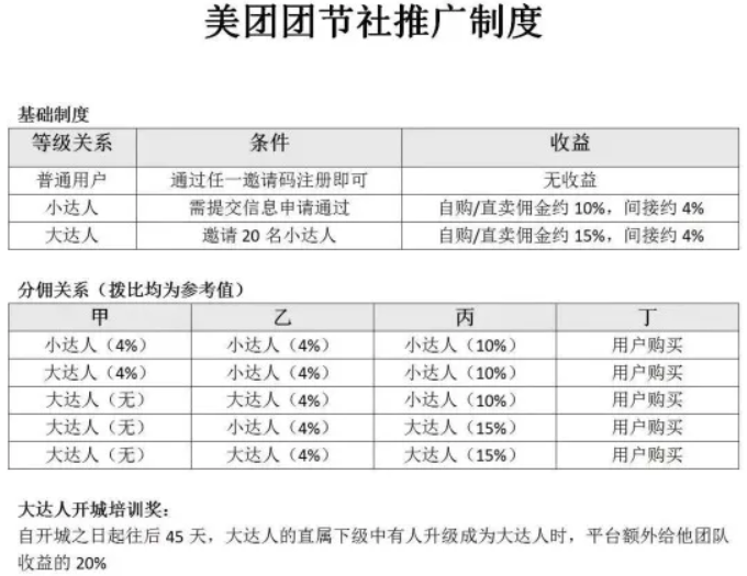 美團團節社