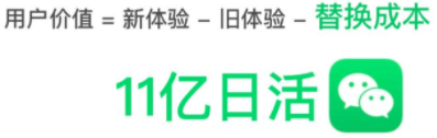 網賺項目