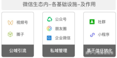 網賺項目