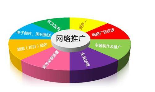網絡營銷推廣