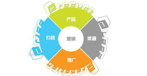 網絡營銷經驗