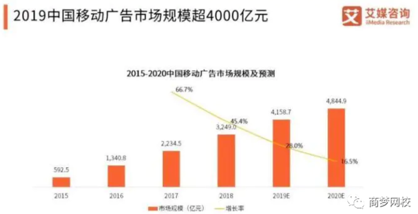 網賺兼職