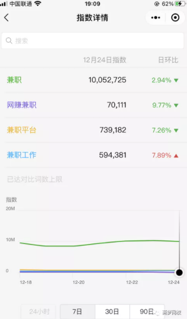 精準引流