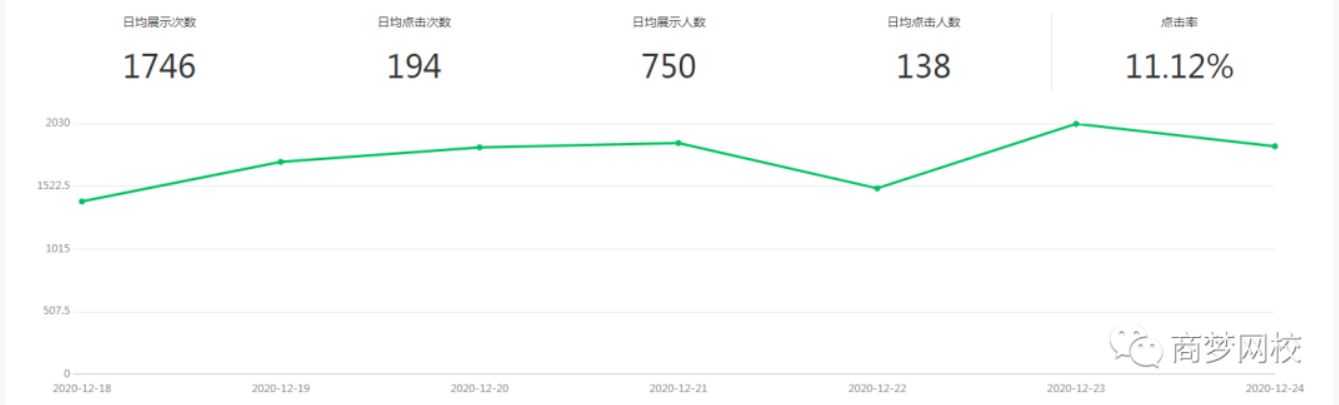 精準引流