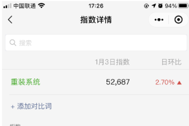 網賺項目