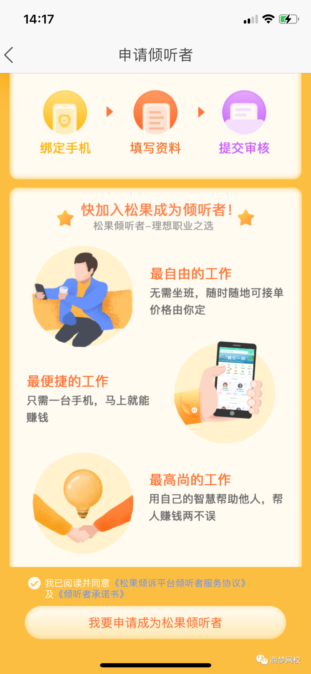 網賺副業