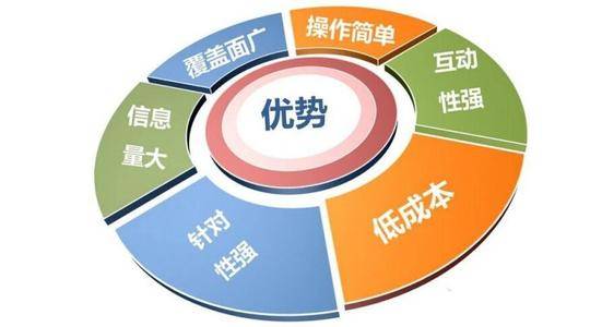 網絡營銷