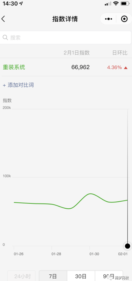 創業項目